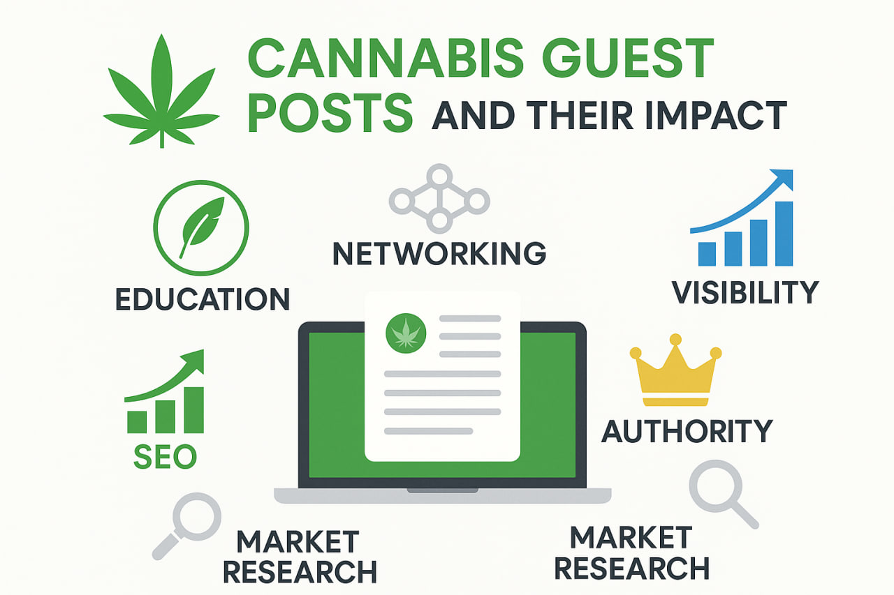 Cannabis Guest Posts and Their Impact